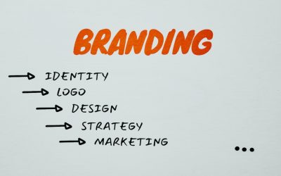 ¿Qué elementos componen el branding?